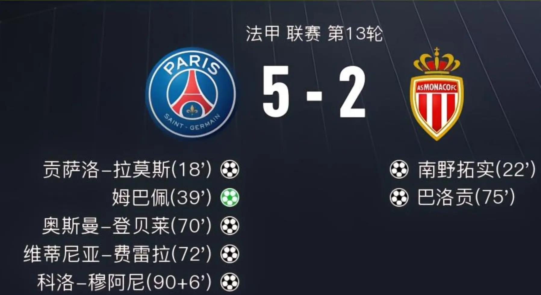 巴黎FC再胜波尔多，稳固领先优势