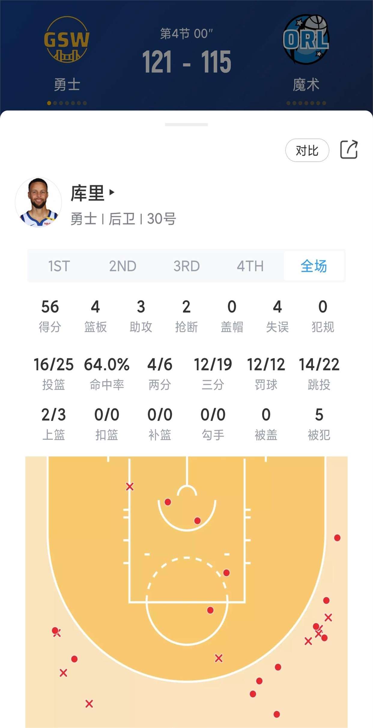 关于勇士狂砍关键时刻神级表现分，逆转取胜迎来新赛季高光！的信息